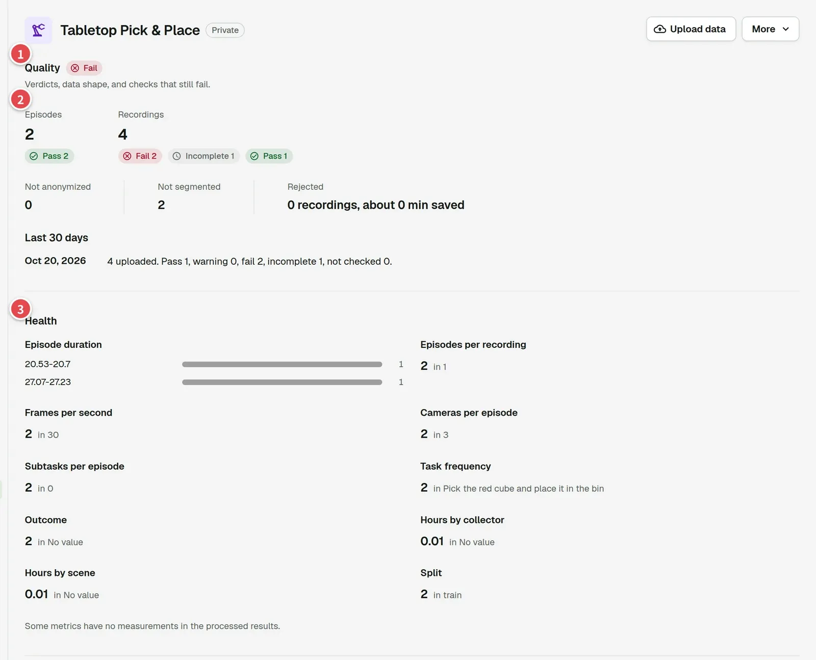 Quality page with numbered areas 1 header verdict, 2 summary and 3 health