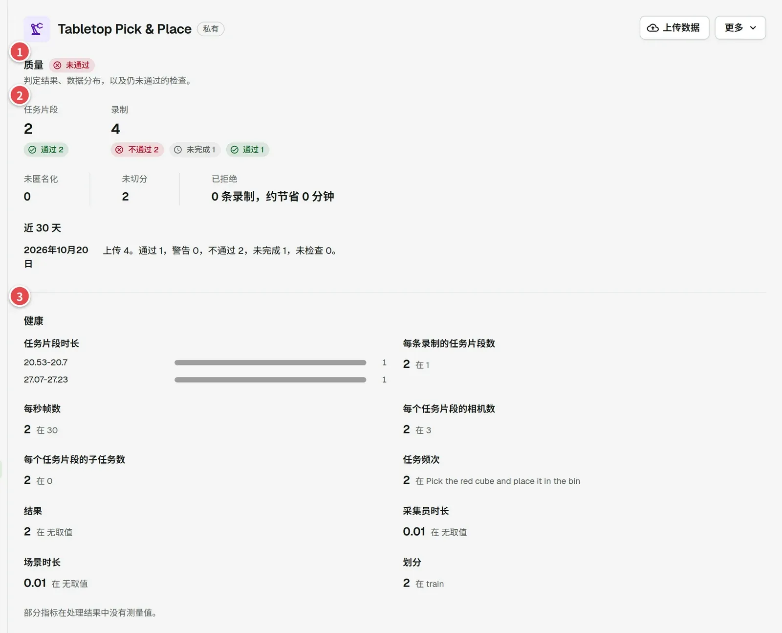 质量页，编号 1 标题结论、2 摘要、3 健康
