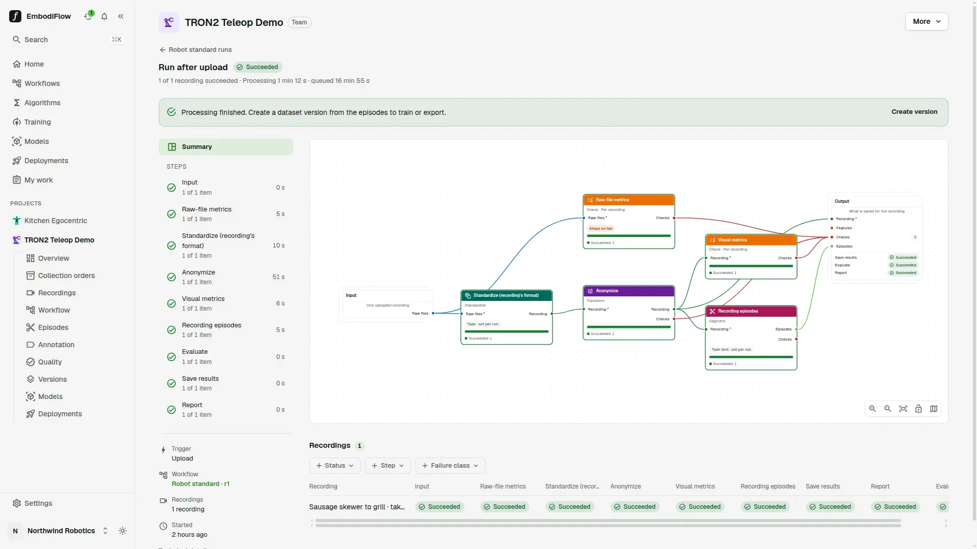 Run page marked Succeeded, with every step completed in the list on the left, the workflow graph, and a banner offering Create version