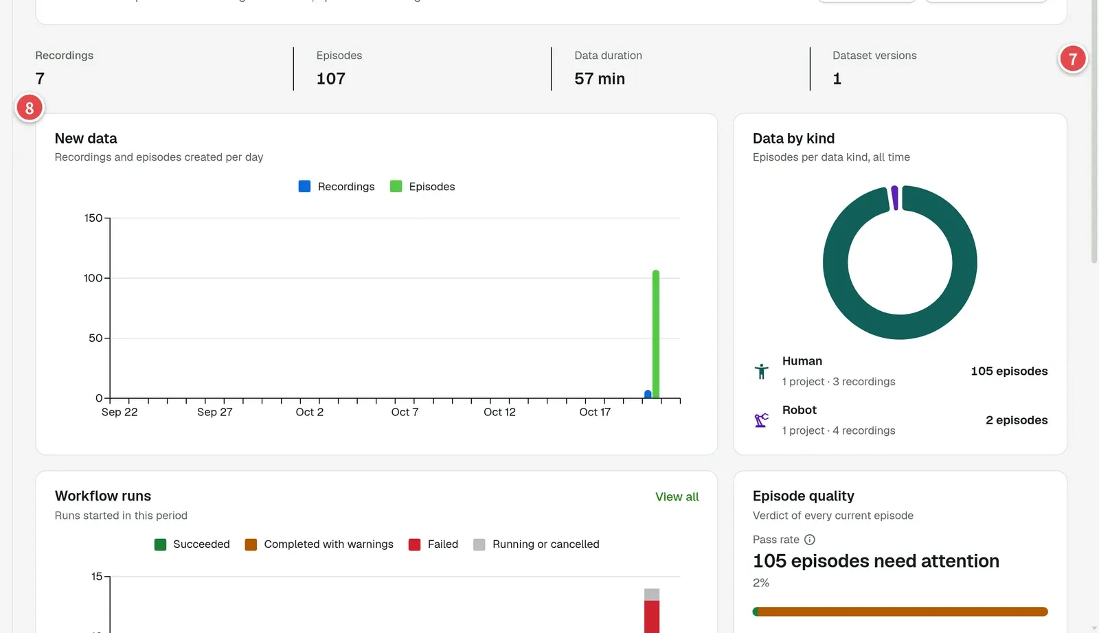 Team totals and the charts on the home page, numbered 7 and 8