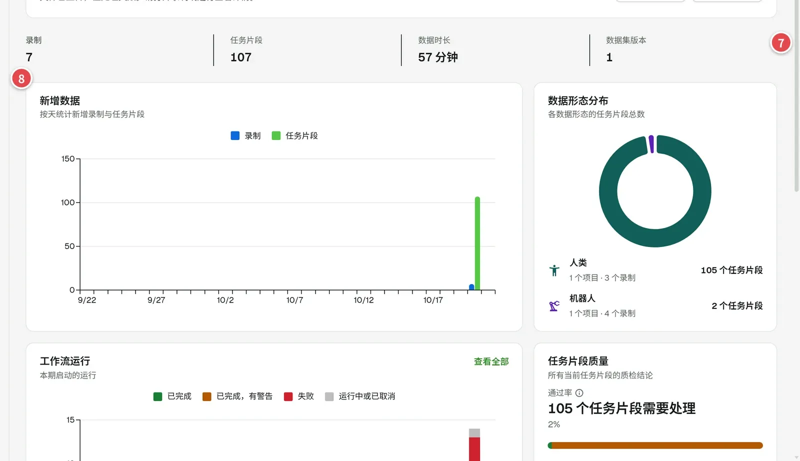 首页的团队总量与图表，编号标出 7 和 8