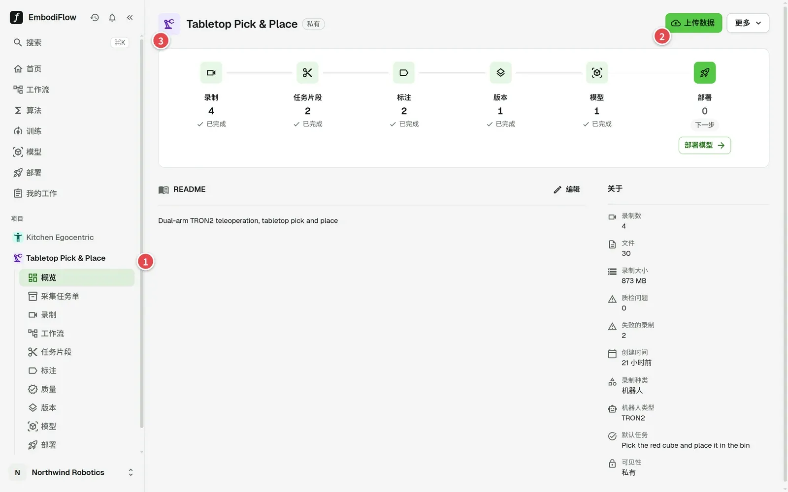 项目页面，编号标出项目树、项目名称与「上传数据」以及主区域