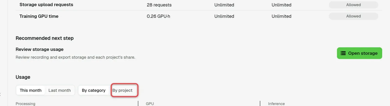 Usage section with the By project option boxed