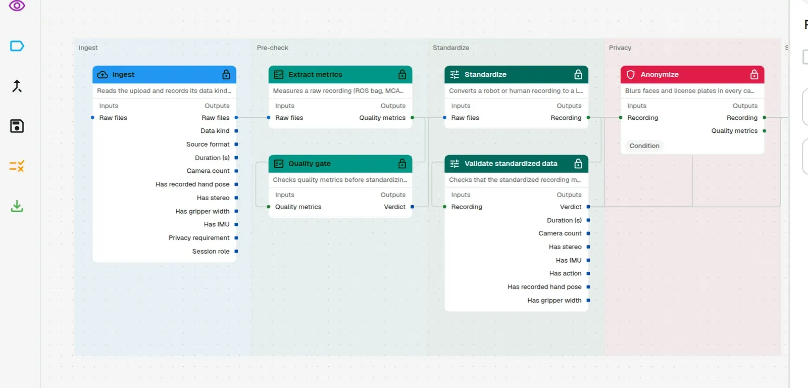 Workflow editor canvas: steps in lanes by stage, with lines between their ports