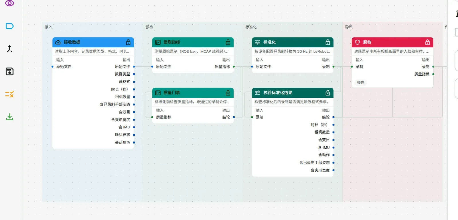 工作流编辑器画布：步骤按阶段分列，端口之间用连线相连